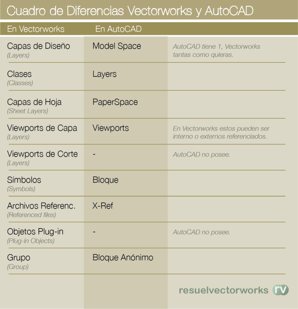 Fuente: Elaboración Propia