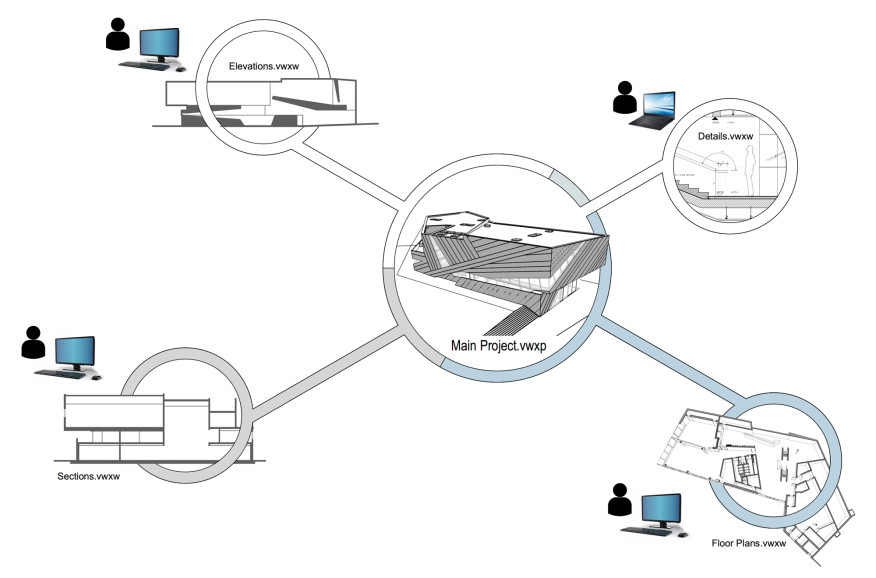 Project Sharing Vectorworks